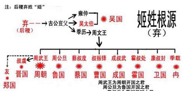 华胥氏&此姓为中国最古老的姓，如果你是这个姓，很有可能与伏羲女娲同姓！