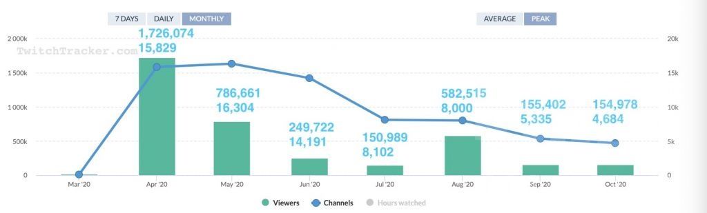 罗兰特|英雄联盟：为什么瓦罗兰特 twitch 热度持续下滑