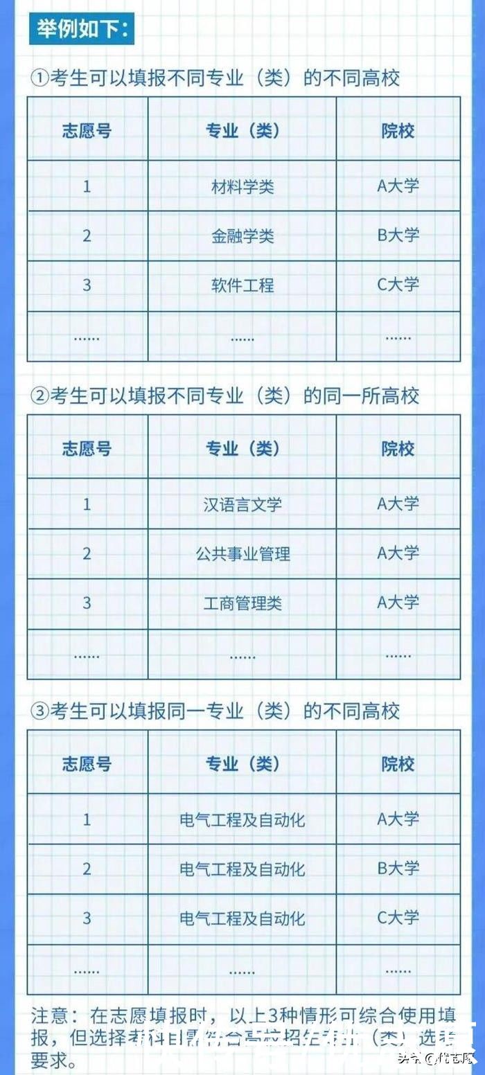 优志愿发布“8省新高考模拟填报系统”，科学精准完成志愿填报