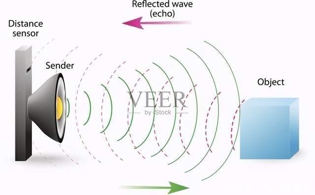 声波|做B超前涂的那层黏黏的、凉凉的液体是什么?做完要马上洗掉吗?