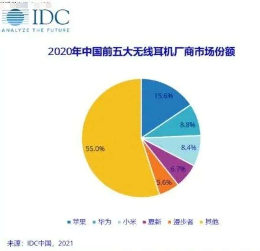 苹果|AirPods 3终于亮相，苹果却开心不起来