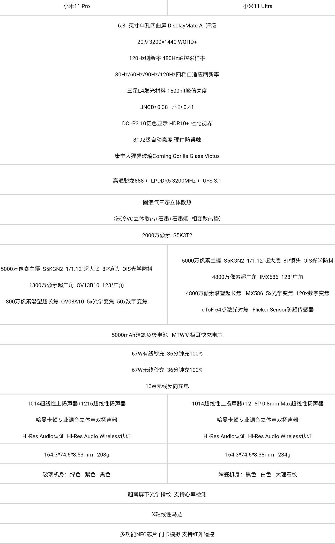 长焦镜头|「科技犬」苹果iPhone 13号称最强影像旗舰？五款安卓机皇表示不服