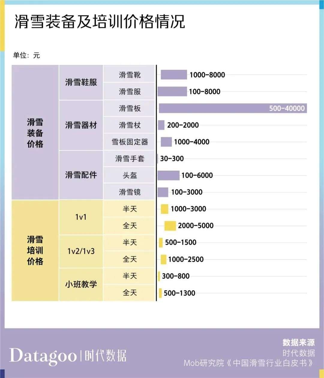 冰雪运动|为谷爱凌和「2022 冬奥」添砖加瓦的中国滑雪产业公司