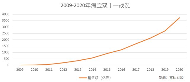 套路|热闹不再的双11，“割韭菜”套路有多深？