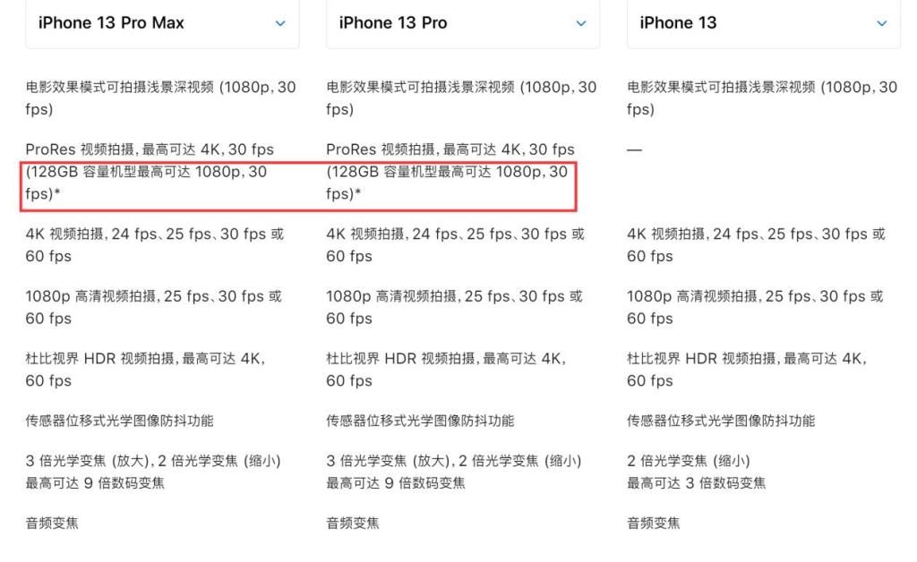 苹果|iPhone 13系列两处“阉割”，苹果发布会没说，购买前必须了解！