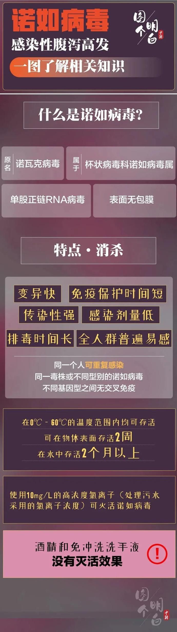 学生|警惕！该地一幼儿园50多名学生感染！这病毒近期高发…