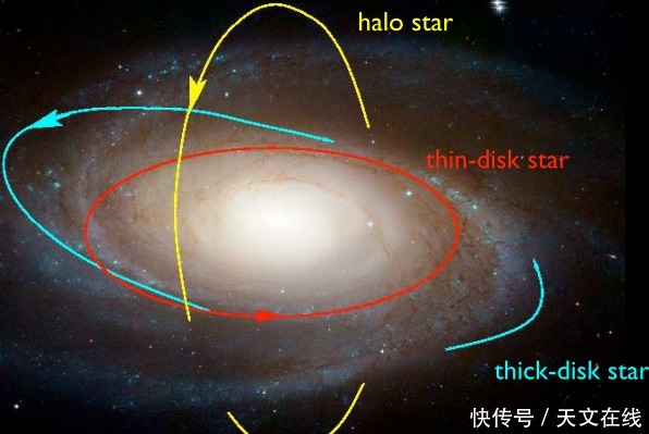 厚盘 很想知道的是:外星生物存在吗?古老恒星会帮我们寻找答案