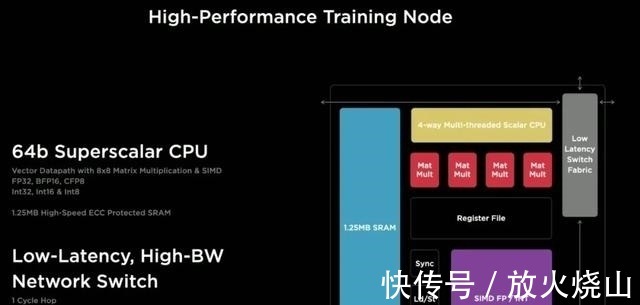 机器人|很突然、很惊艳,马斯克公布特斯拉人形机器人,自研超算Dojo亮相