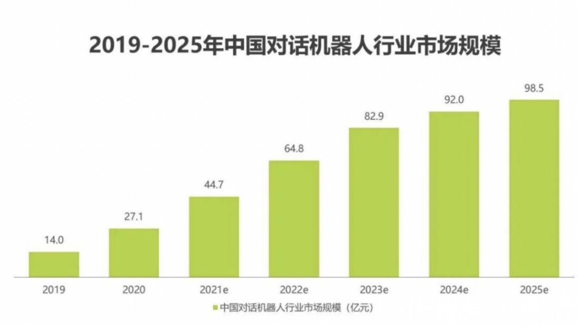 企业|AI赋能，使用客服机器人改善客户服务的几种方法