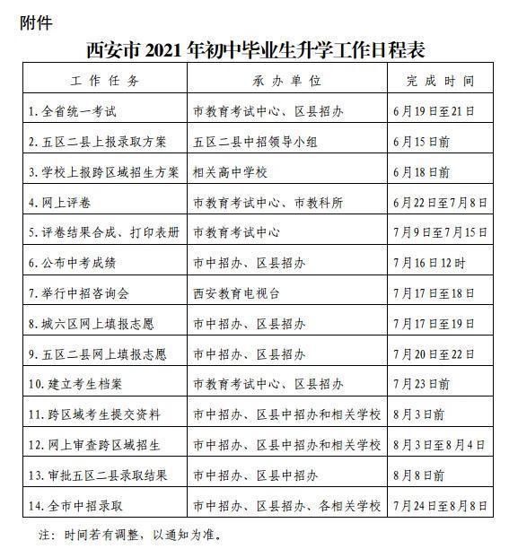 志愿填报|2021西安中考录取日程公布，补录志愿安排发生调整！附中考志愿填报指南