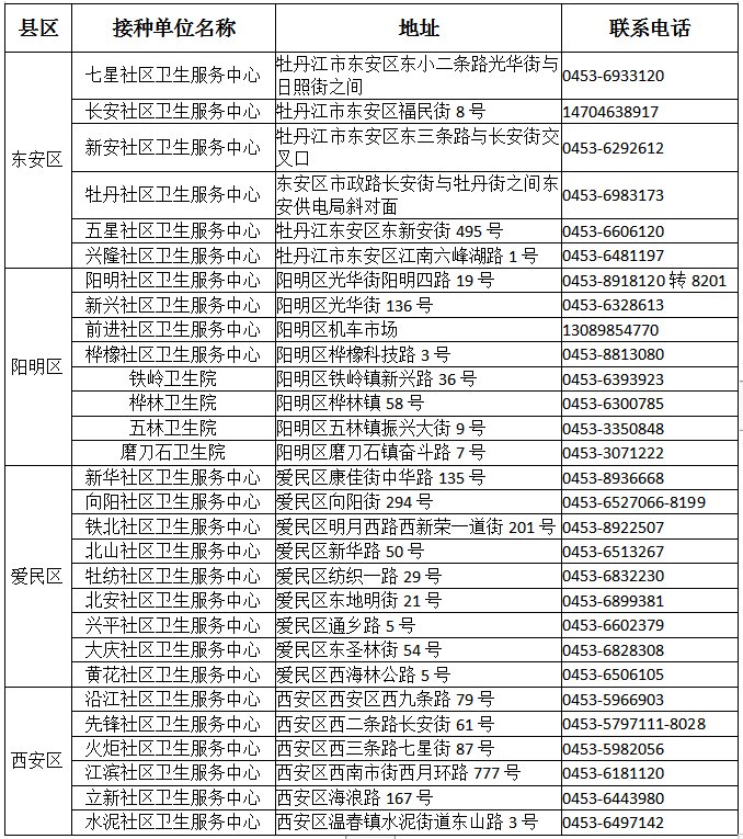 轨迹|速度报备！黑龙江两地分别发布密接者轨迹