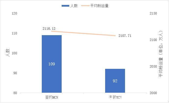 检验|你的数据结果是真实差异还是误差？