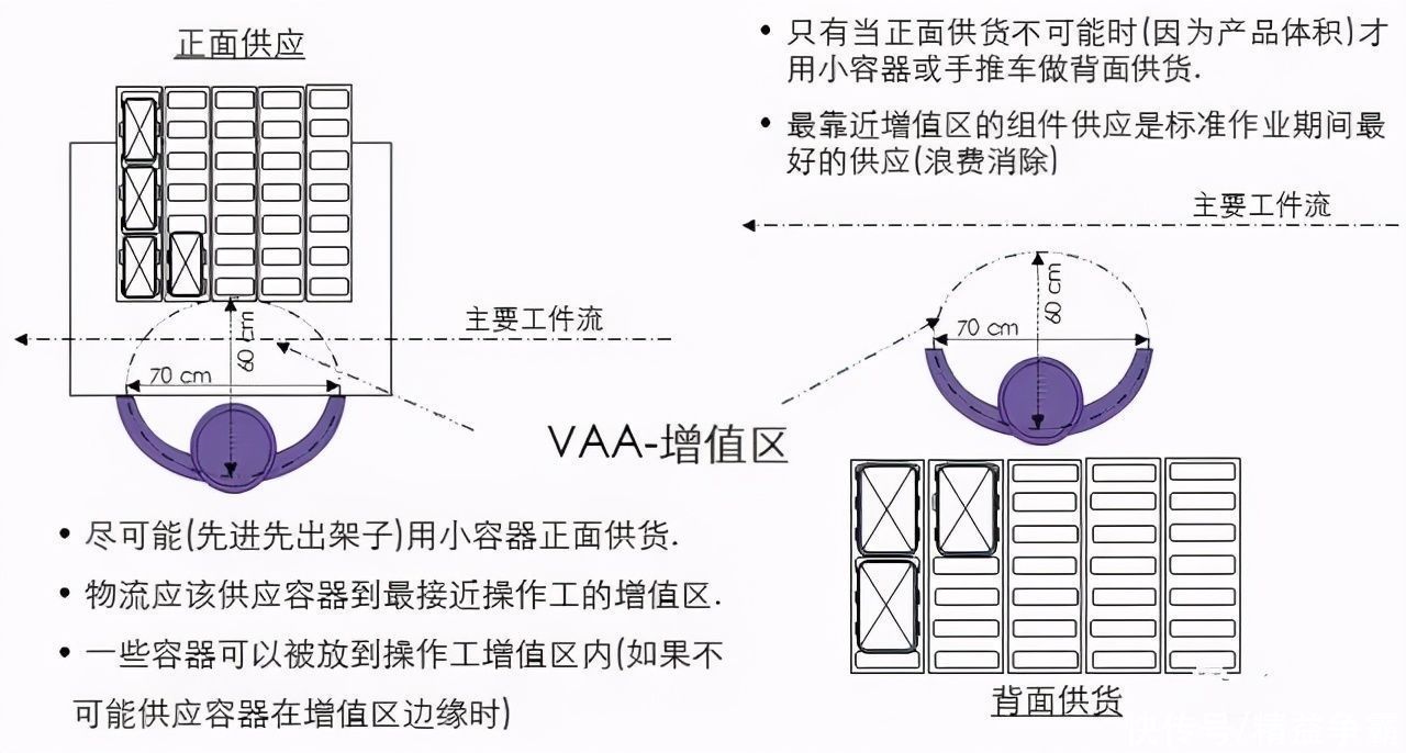 详解|详解精益物流改善方法