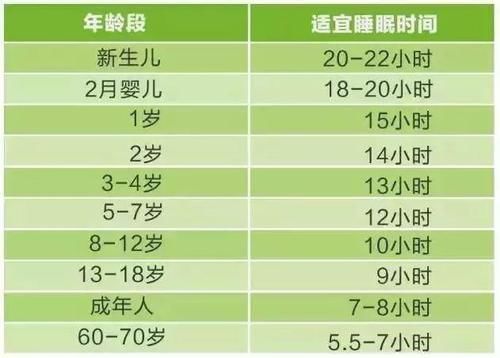 智力|智力与睡眠紧密相关,孩子睡觉时有这3种反应,长大后智商差不了