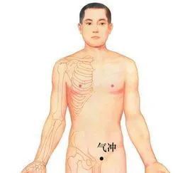 调理|人身上这条沟太神奇了，拍这条“沟”，能让胖人变瘦，瘦人变胖