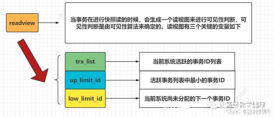 mysql|MySQL数据库的核心MVCC详解