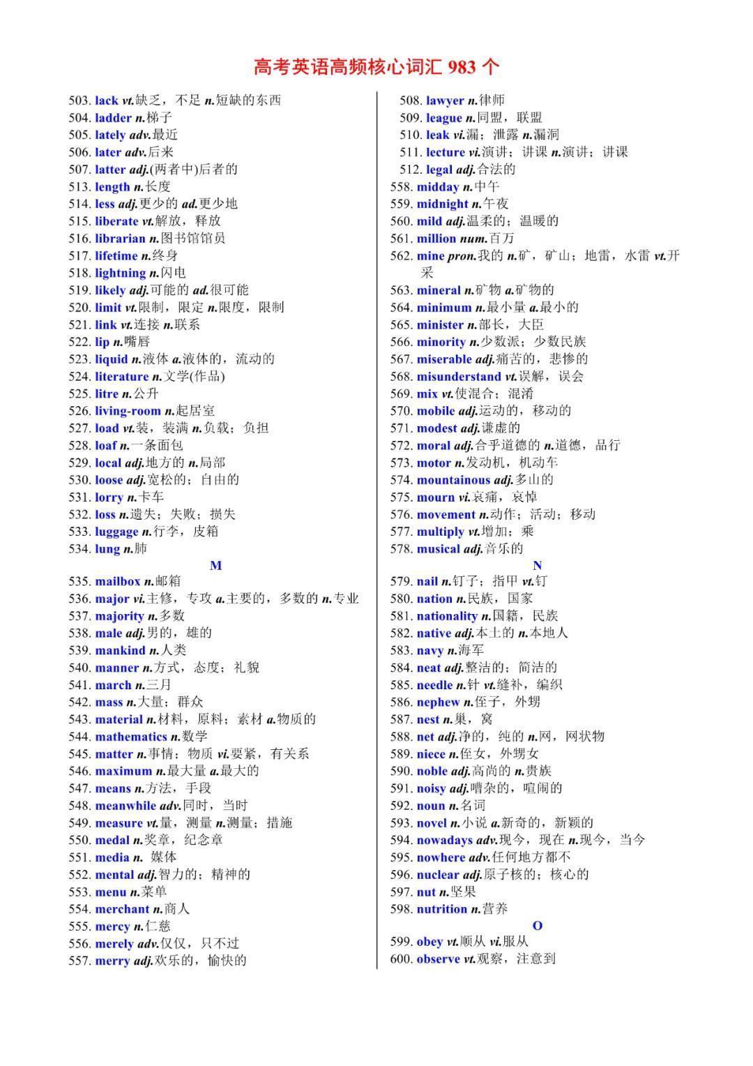 背记|高考核心词汇983个（音频+词性），全部背记冲刺130分！