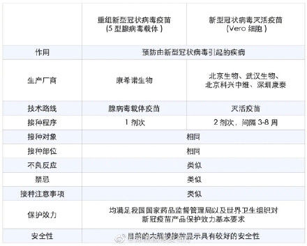 深圳|深圳：6月30日后60岁以上老人可打疫苗了