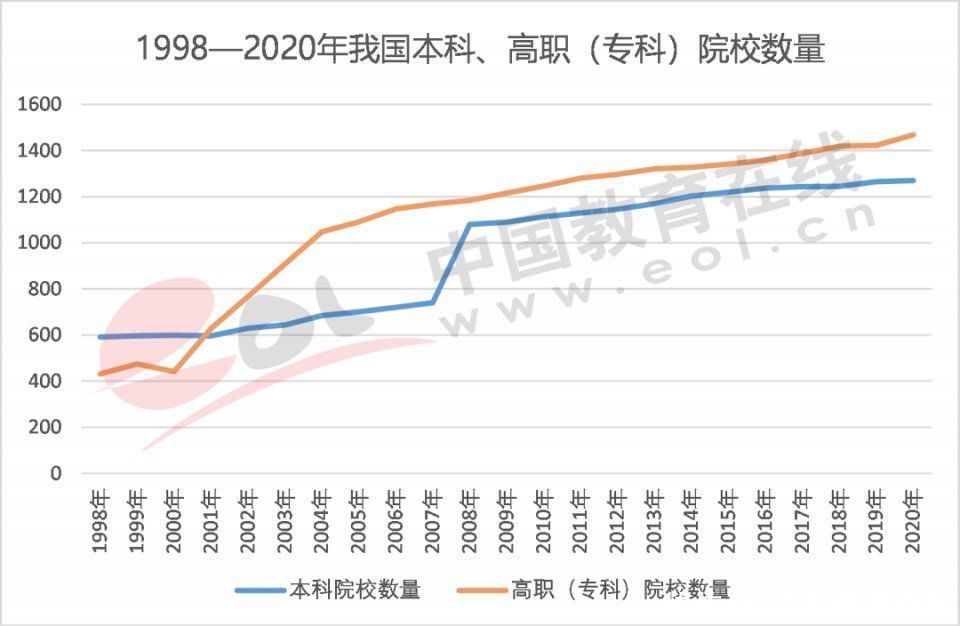 调查报告|2021高招调查报告：高考改革进入规模化时代