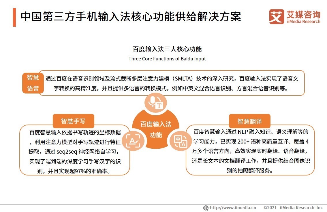 解决方案|2021Q3中国第三方手机输入法行业B端解决方案研究
