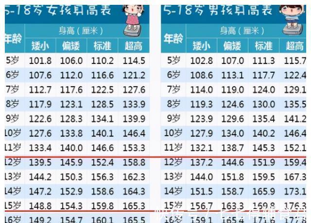 家长们|初中生“标准身高表”出炉,男生女生标准不同,多半孩子不及格