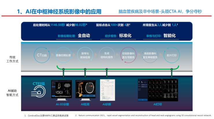 G上海长征医院萧毅教授：医学影像 图像