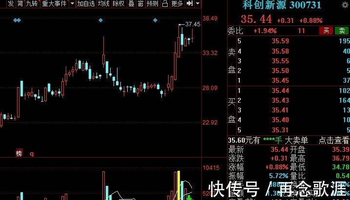 射频|5G基站建设概念股核心股名单出炉，建议收藏