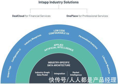 超级自动化|2021年，对 SaaS 的三点感悟