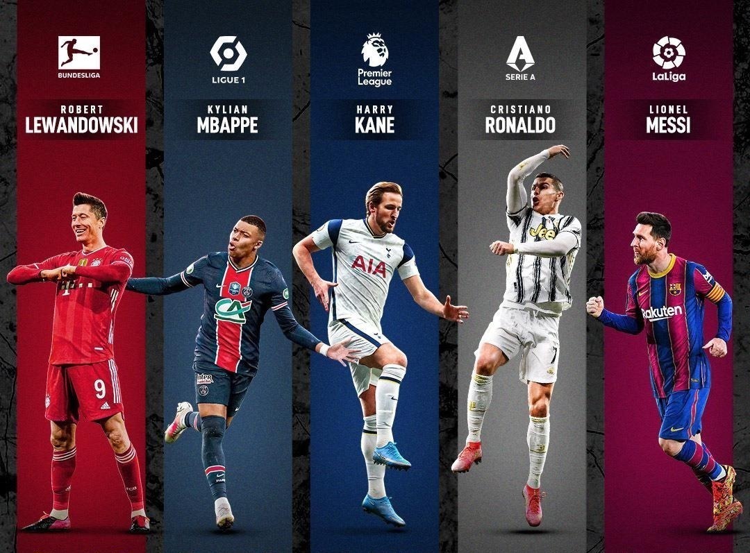 進球效|五大聯(lián)賽射手王含金量對比 梅西的進球效率排第五 是萊萬的一半