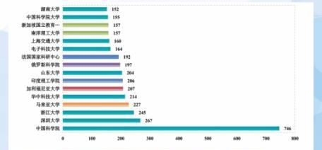 电子信息|直击ICEPT｜江洪彬：浅析石墨烯的产业化现状与未来趋势