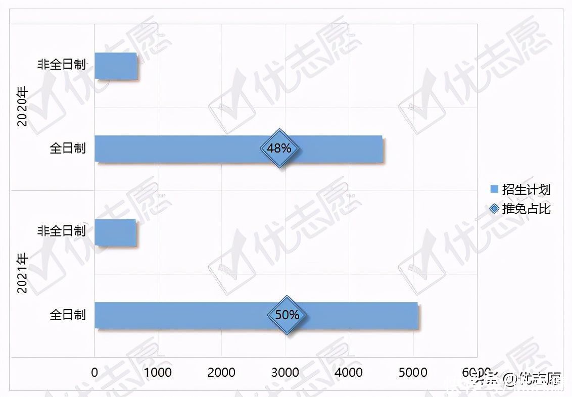 扩招|2021年中国科学技术大学硕士扩招11%，新增20多个专业