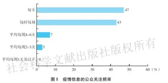 网络评论蓝皮书：社交平台网络评论更受喜爱