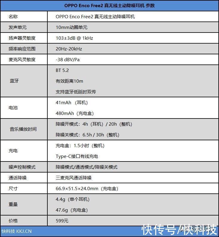 oppo|599元却有跨级体验，同价位难逢敌手！OPPO Enco Free2上手体验