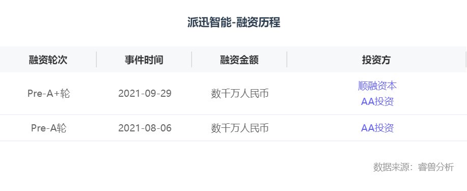 良信电器|首发丨仓储机器人提供商「派迅智能」再获数千万pre-A+轮融资，加速多行业扩张速度