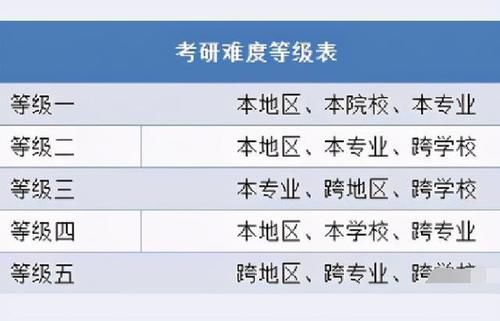 公布|考研难度等级公布了，你属于哪个等级？距离2021考研只剩20天左右