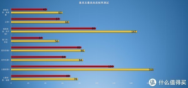 帧率|1080P游戏帧率管够，16寸独显直连光追游戏本红米G 2021了解一下？