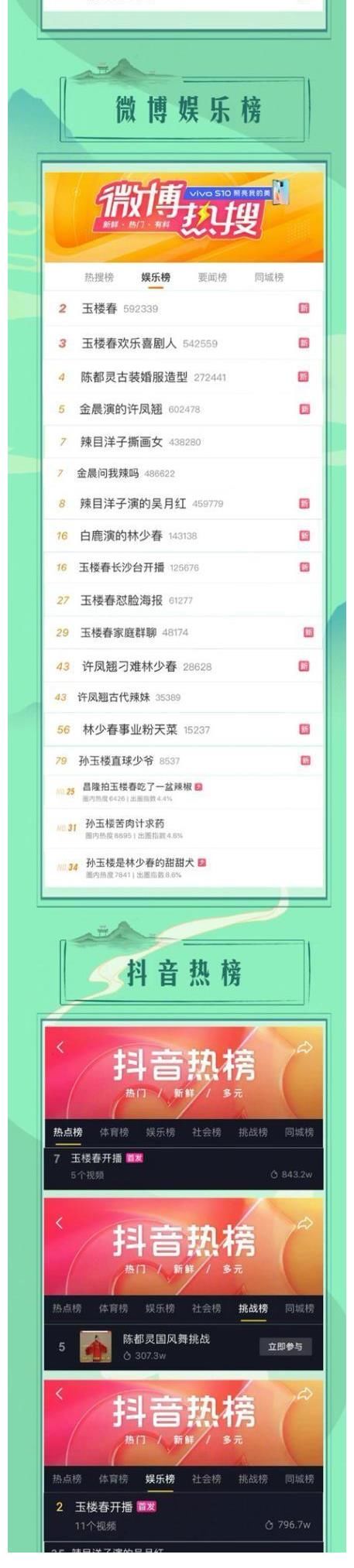 玉楼春|零宣传的《玉楼春》到底怎样?于正给出了答案,看点都在配角上?