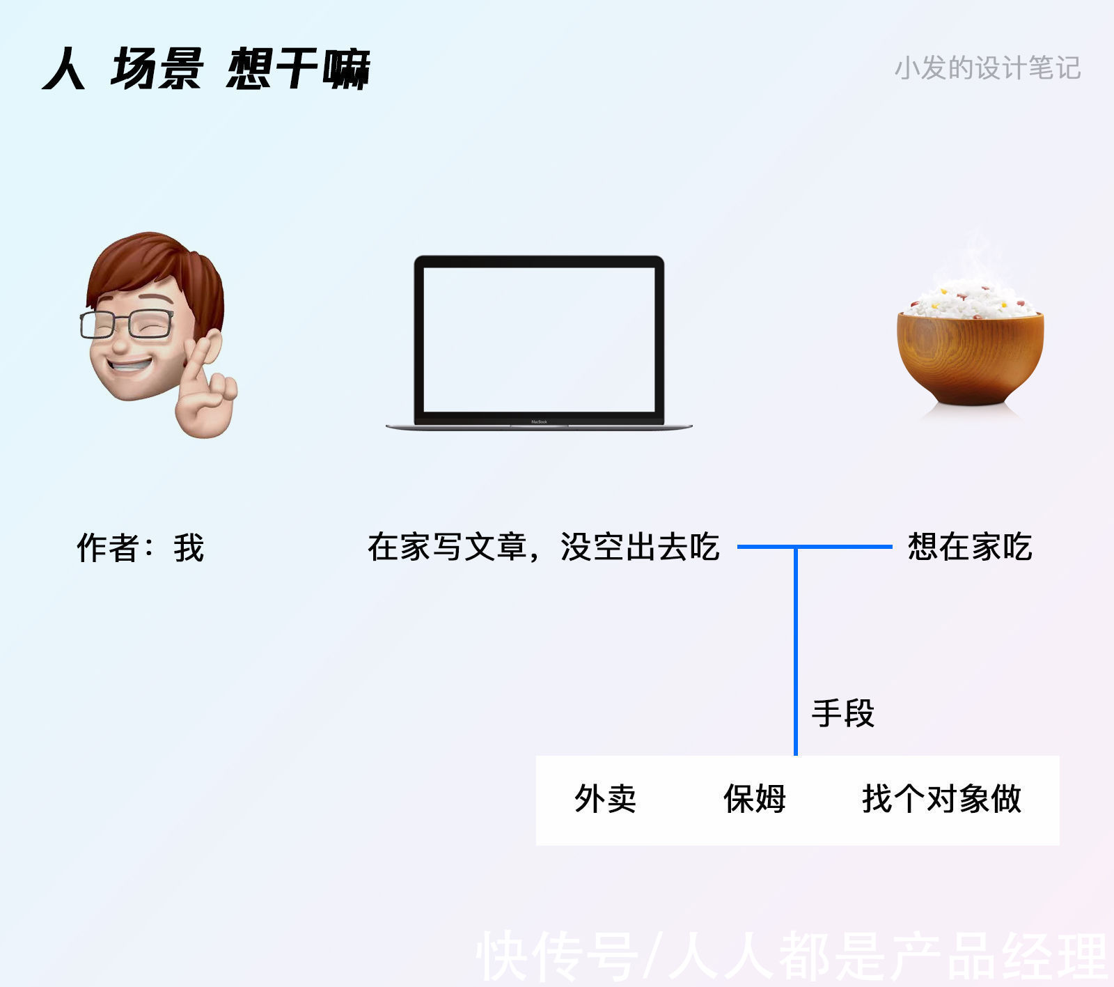 交互设计|设计方案被质疑不合理？从这4个方向入手