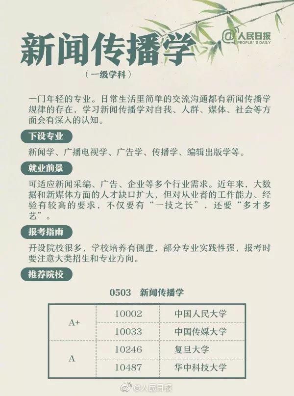 专业|人民日报讲解：偏文偏理适合读什么专业？这21个热门专业学什么?