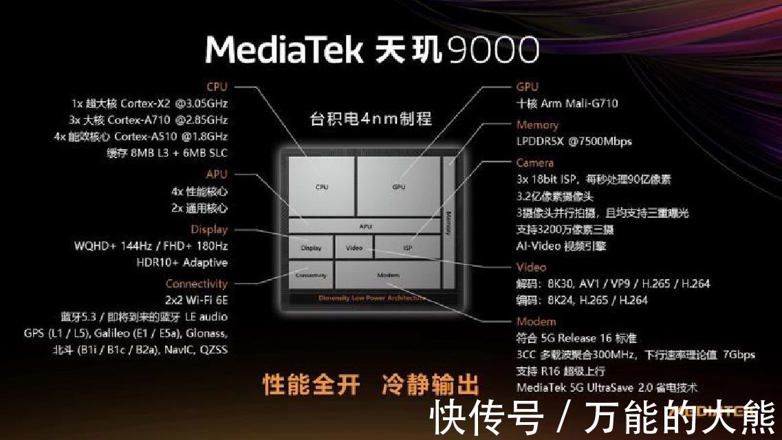 旗舰|MediaTek发布天玑9000移动平台，打造5G时代旗舰标杆