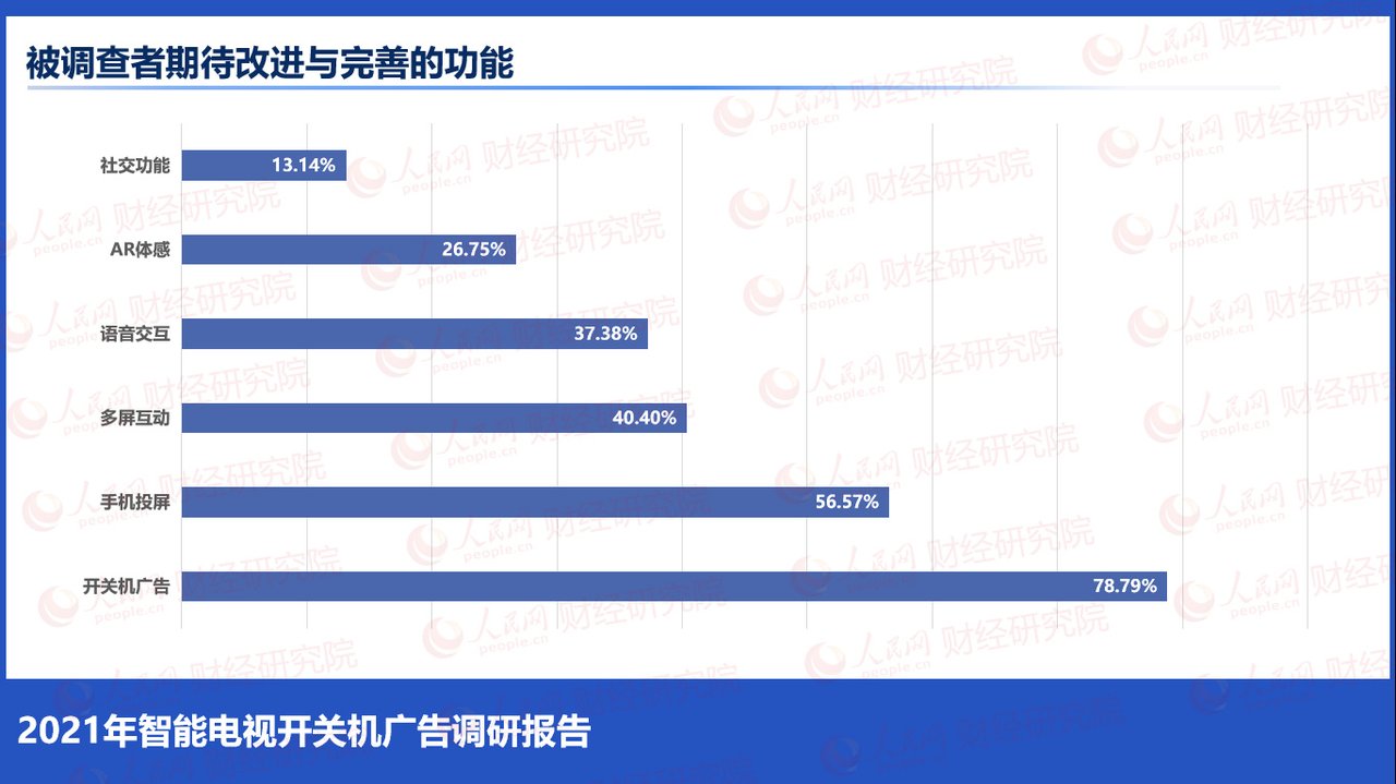 广告|揭秘电视开关机广告背后的暴利，OPPO、荣耀值得点赞