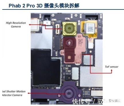 vcsel|3D光学传感器行业研究宝典