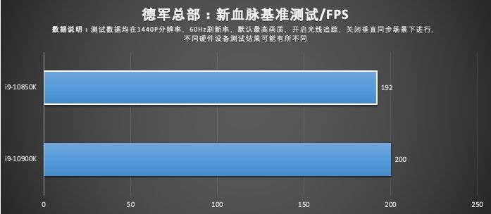 代酷睿|英特尔酷睿 i9-10850K 评测：超高性价比神 U