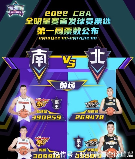CBCBA第一周全明星首发出炉!易建联当选票王,辽粤两队垄断大名单