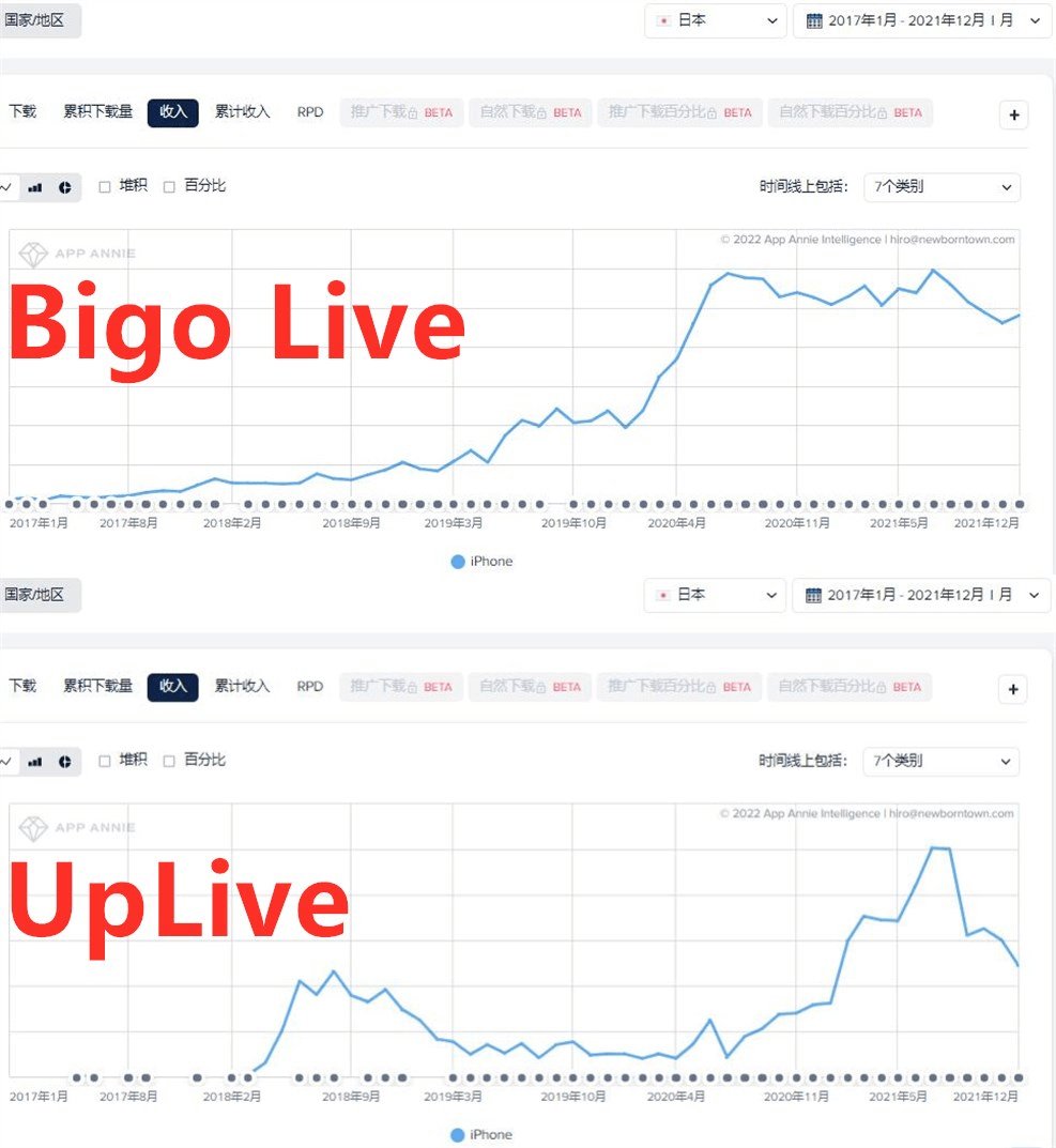 欢聚集团|直播APP东渡记：对决日本财团，俘获日本宅男