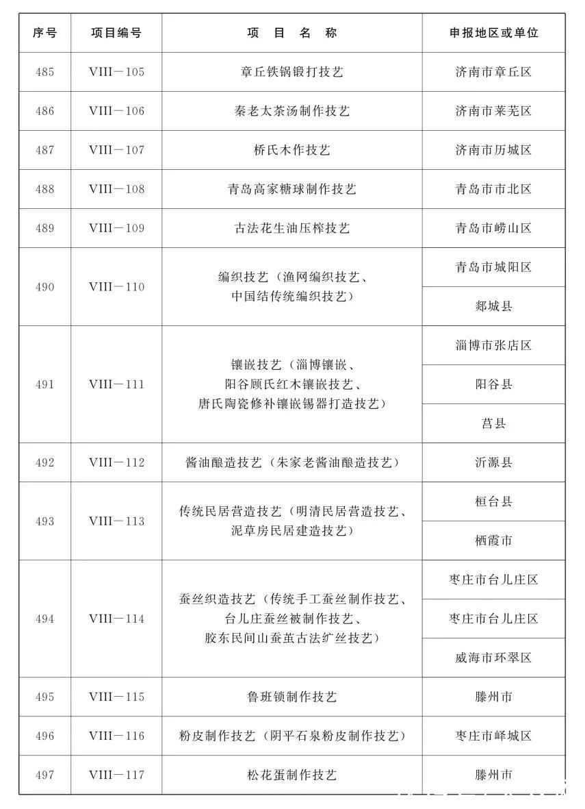 名录#山东省第五批省级非物质文化遗产代表性项目名录公布