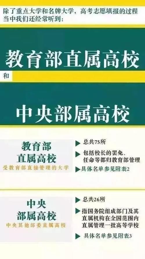 盘点|国内重点大学、地方重点大学、名牌大学盘点，让你选，你选哪个？