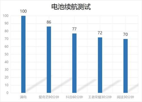 体验|千元级的大杯体验 Redmi Note 9 4G使用体验