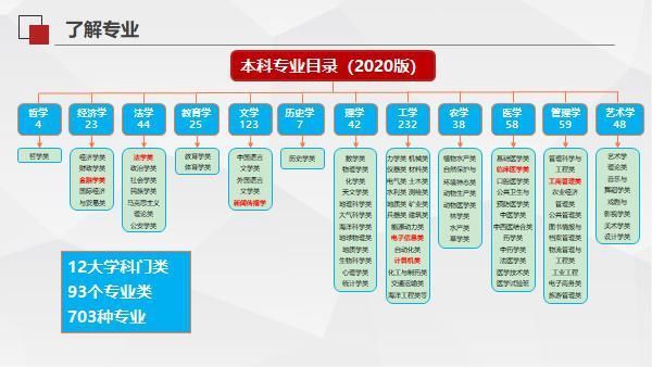 高考志愿填报前必读专业选择的四大误区，你踩雷了吗