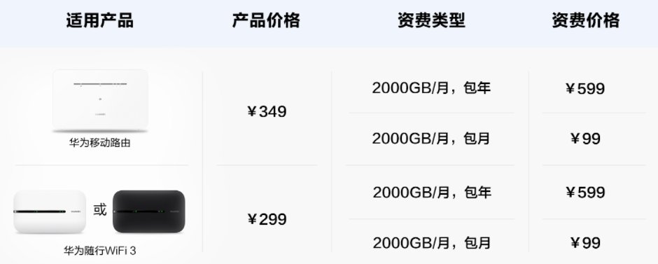 通版|349 元，华为移动路由天际通版现已揭晓，明日开售